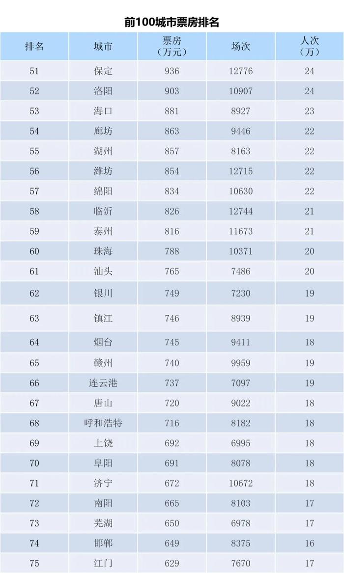 电资办：2023年6月26日-7月2日全国电影票房周报