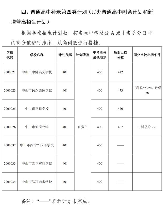 中山补录分数线公布！