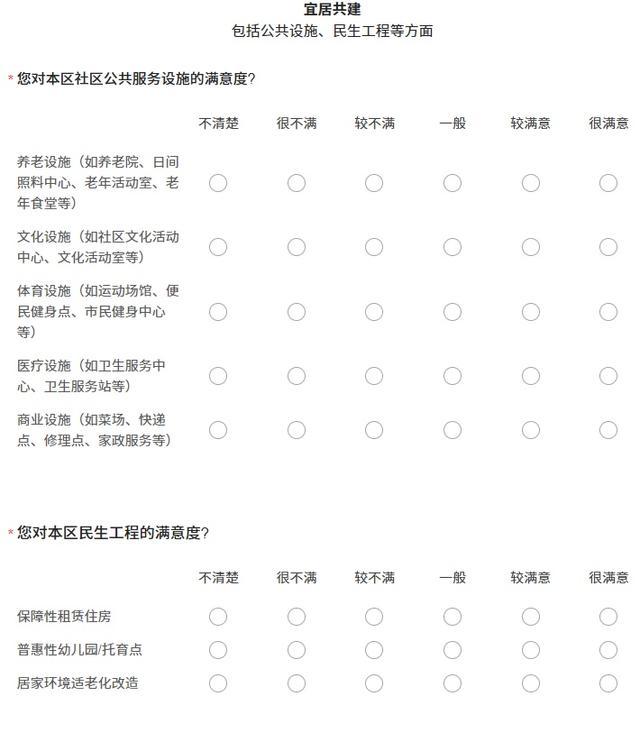 所有市民，2023年度上海市城市体检社会满意度调查问卷，想听听您的意见