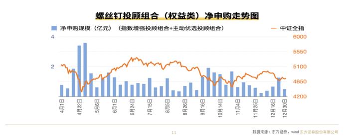 客户复投率71%！东方证券徐海宁谈买方投顾：转营销为服务，帮助客户由追涨杀跌变成逆势布局！