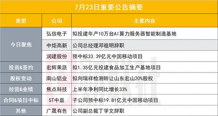 大动作！90亿柔性传感器龙头10亿投建AI算力服务器智能制造基地