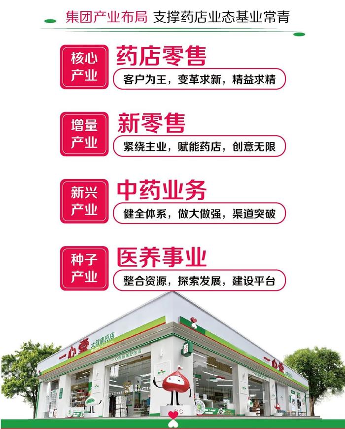 一心堂招商加盟|助力中小药店实现结构升级，共赢未来！