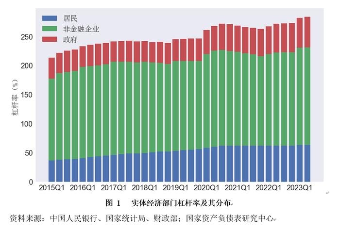 资产负债表衰退还是资产负债表修复？——2023年二季度中国杠杆率报告