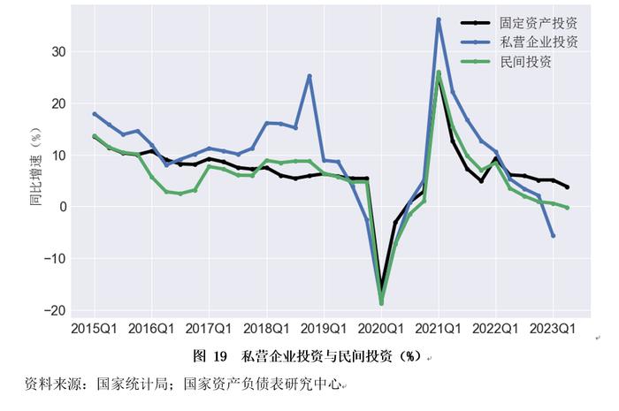 资产负债表衰退还是资产负债表修复？——2023年二季度中国杠杆率报告