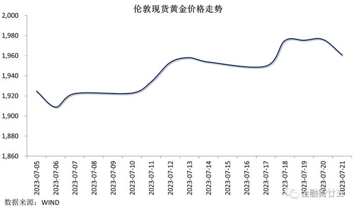 【金研•周评】人民币资金利率冲高回落，美指低位反弹