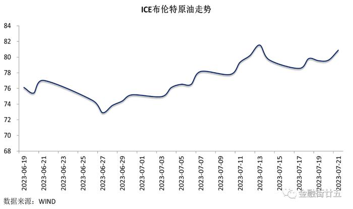 【金研•周评】人民币资金利率冲高回落，美指低位反弹