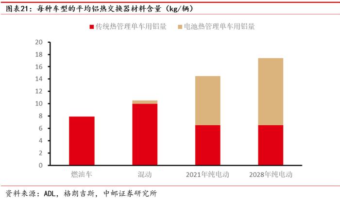 中邮·有色|深度报告|华峰铝业：需求多点开花，强者恒强尽享行业高景气