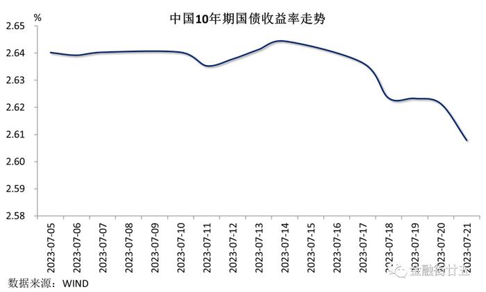 【金研•周评】人民币资金利率冲高回落，美指低位反弹