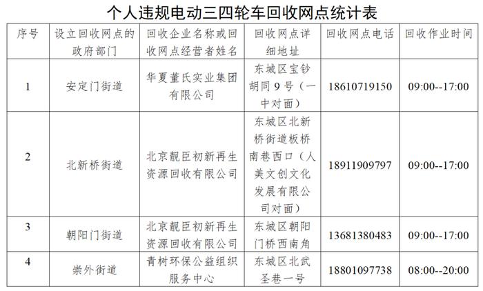 北京违规电动三四轮车线下回收点名单，看这里→