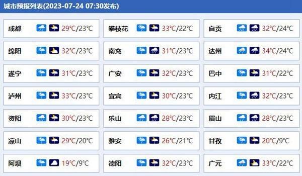 四川大范围降雨来袭 今天成都雅安等多地有大雨局地暴雨