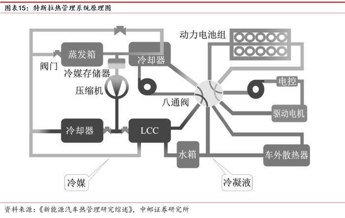 中邮·有色|深度报告|华峰铝业：需求多点开花，强者恒强尽享行业高景气