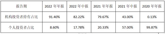 震荡市凸显实力，这位均衡派选手是如何做出超额收益的？