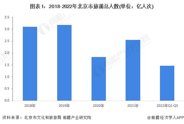 北京酒店突然涨价“凶猛”，网友：都考虑住车里了【附北京市星级酒店行业发展现状分析】