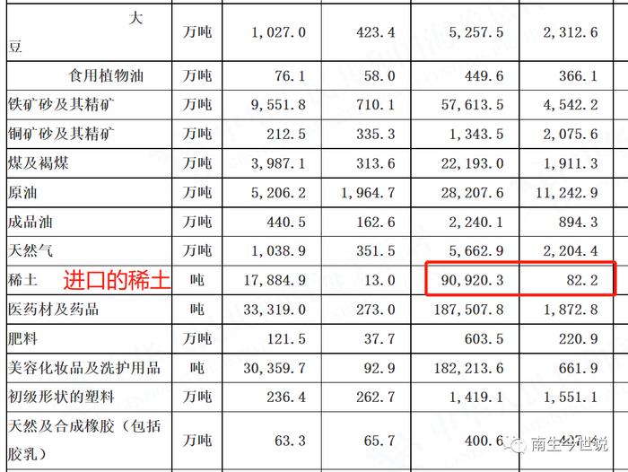 提醒！我国从美国进口“稀土金属矿”，不是原矿，稀土含量很高的