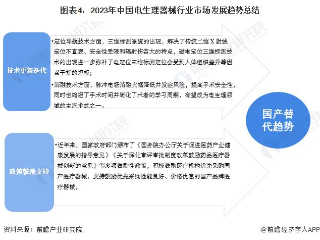 2023年中国电生理器械行业发展趋势及前景分析：技术创新与政策支持双驱动 国产替代进程加速【组图】