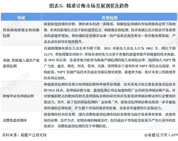 2023年全球精准医疗行业细分市场发展现状与趋势分析 精准诊断与精准治疗是重点【组图】