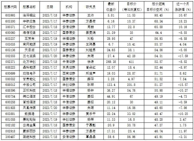 投研通观察|机构认为洛阳钼业还有近一倍向上空间