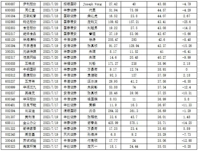 投研通观察|机构认为洛阳钼业还有近一倍向上空间