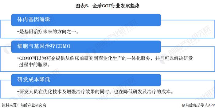 2023年全球精准医疗行业细分市场发展现状与趋势分析 精准诊断与精准治疗是重点【组图】