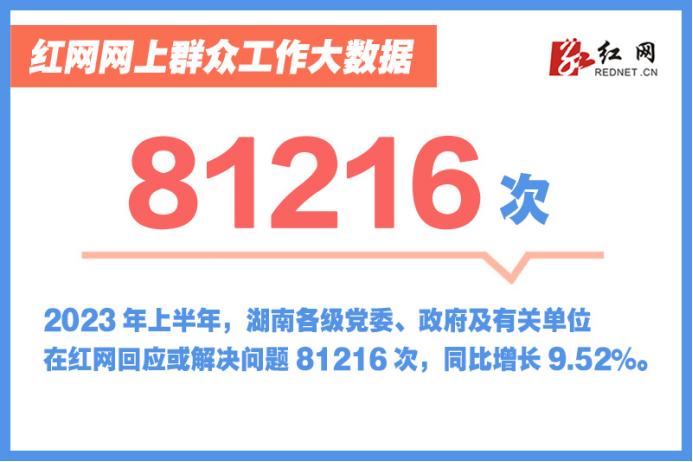 半年报丨81216次！百姓在红网有所“呼”，这些厅局市县有所“应”