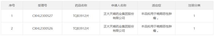 【重磅】正大天晴1类新药来袭！猛攻1700亿市场