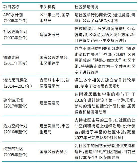 建立社区的复原力：新加坡韧性社区的行动与探索