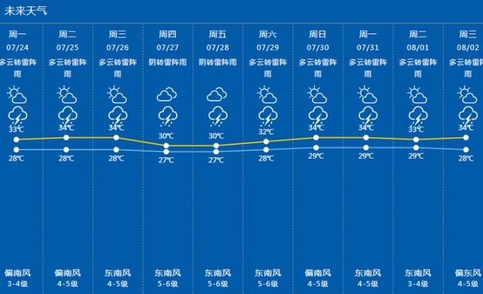 又一个台风要来了！上海会受影响吗？