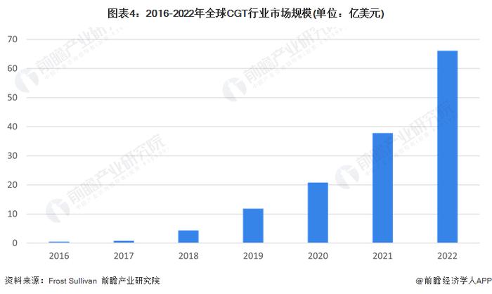 2023年全球精准医疗行业细分市场发展现状与趋势分析 精准诊断与精准治疗是重点【组图】