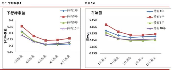 【盛·学堂】从三国故事中，谈为什么要分散投资？