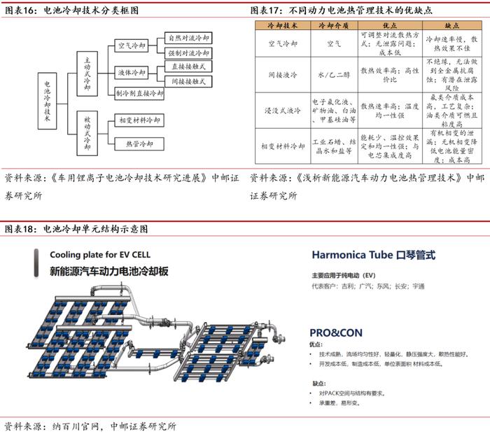 中邮·有色|深度报告|华峰铝业：需求多点开花，强者恒强尽享行业高景气