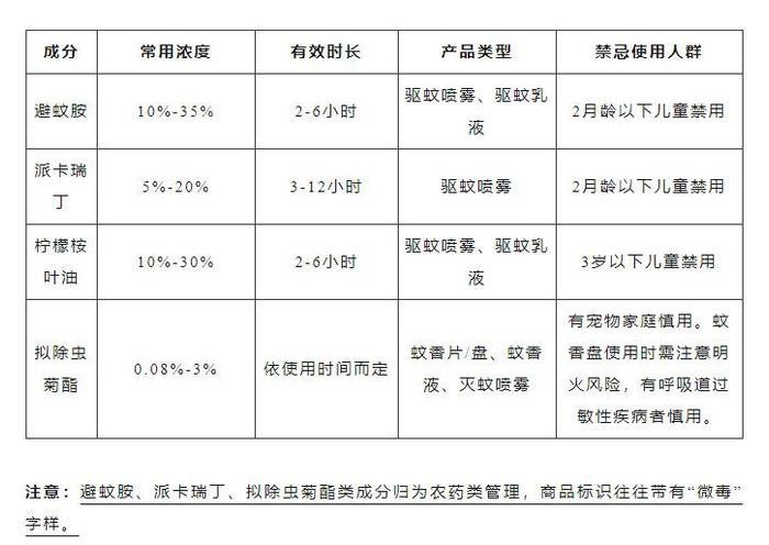 迎高温·健康丨为啥蚊子偏偏叮我？被叮了咋办？专家支招