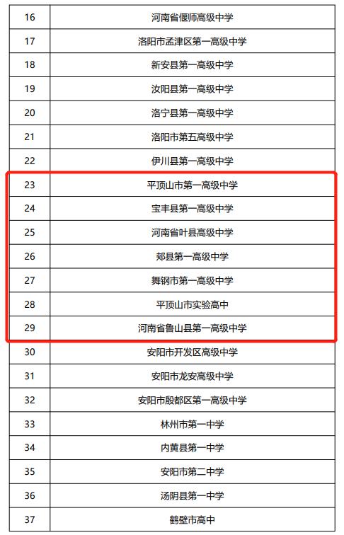 我省128所高中实施新课程新教材！涉及平顶山8所学校