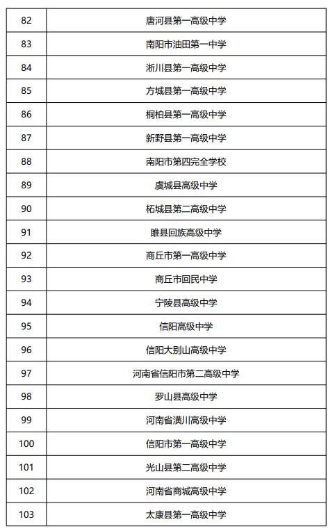 我省128所高中实施新课程新教材！涉及平顶山8所学校