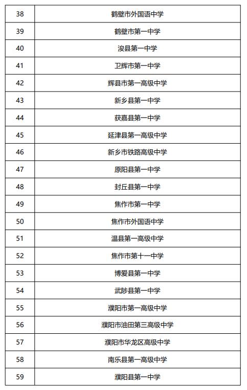 我省128所高中实施新课程新教材！涉及平顶山8所学校