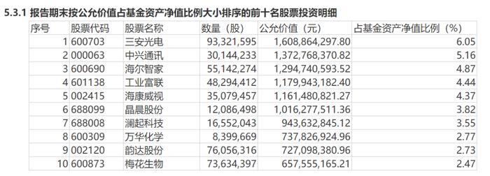 如何寻找好股？谢治宇、徐彦、朱少醒各有新动作，百亿基金经理再添一员