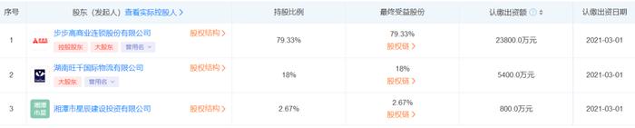 300多万难倒步步高？年亏25亿、债务压力剧增、靠小额贷苦苦支撑丨上市公司研究院