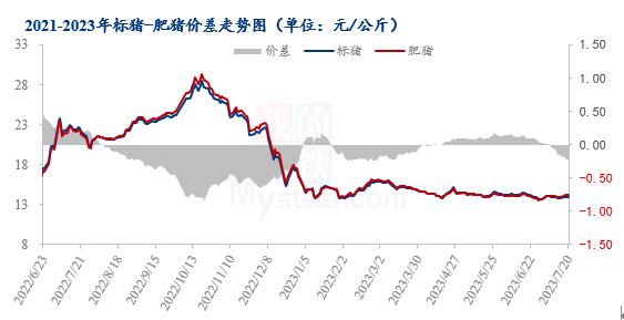 Mysteel解读：生猪价格上涨原因简析