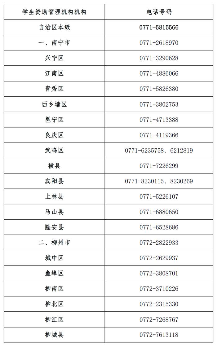 广西生源地信用助学贷款开始办理，需要申请看这里