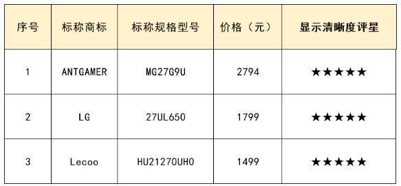 20款电脑显示器大测评，为你揭示隐藏在屏幕背后的秘密 | 申评测