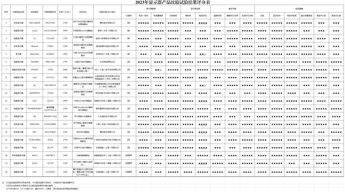 20款电脑显示器大测评，为你揭示隐藏在屏幕背后的秘密 | 申评测