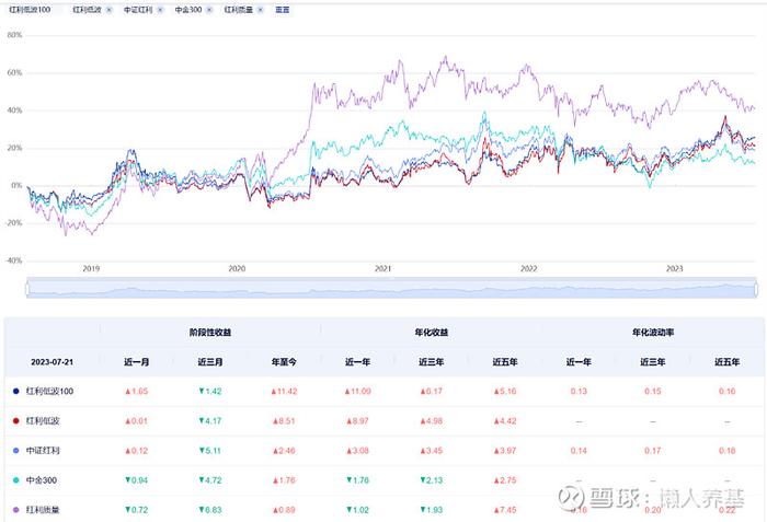 红利、证券、创指、恒生科技……8只指数基金深度测评