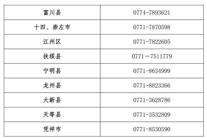 广西生源地信用助学贷款开始办理，需要申请看这里