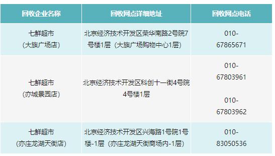 北京违规电动三四轮车线下回收点名单，看这里→