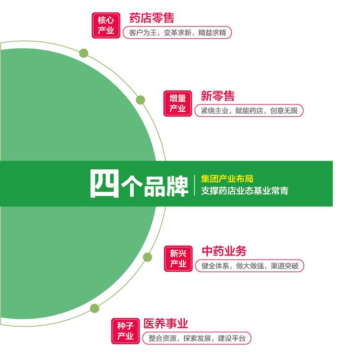 一心堂招商加盟丨连锁品牌赋能，共建医药零售大健康！