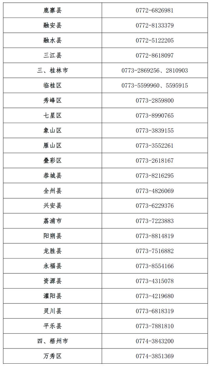 广西生源地信用助学贷款开始办理，需要申请看这里