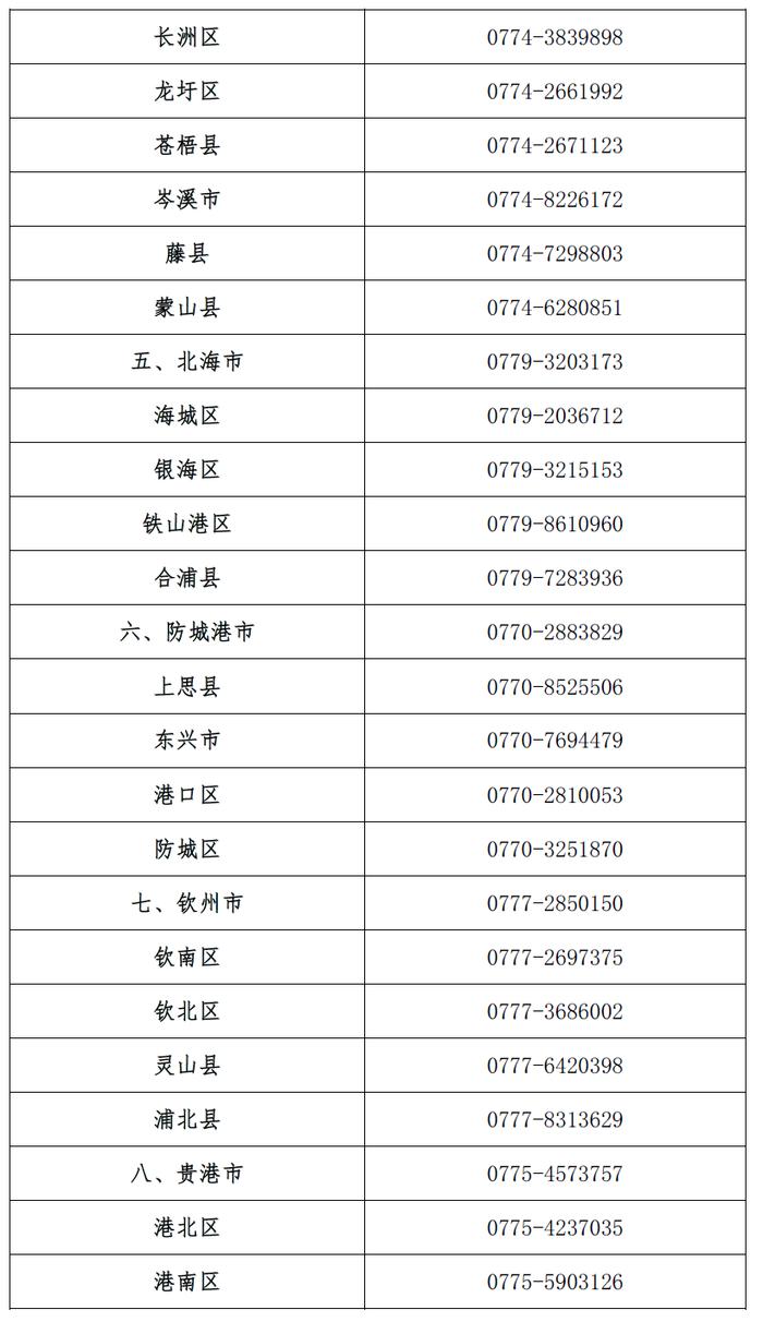 广西生源地信用助学贷款开始办理，需要申请看这里