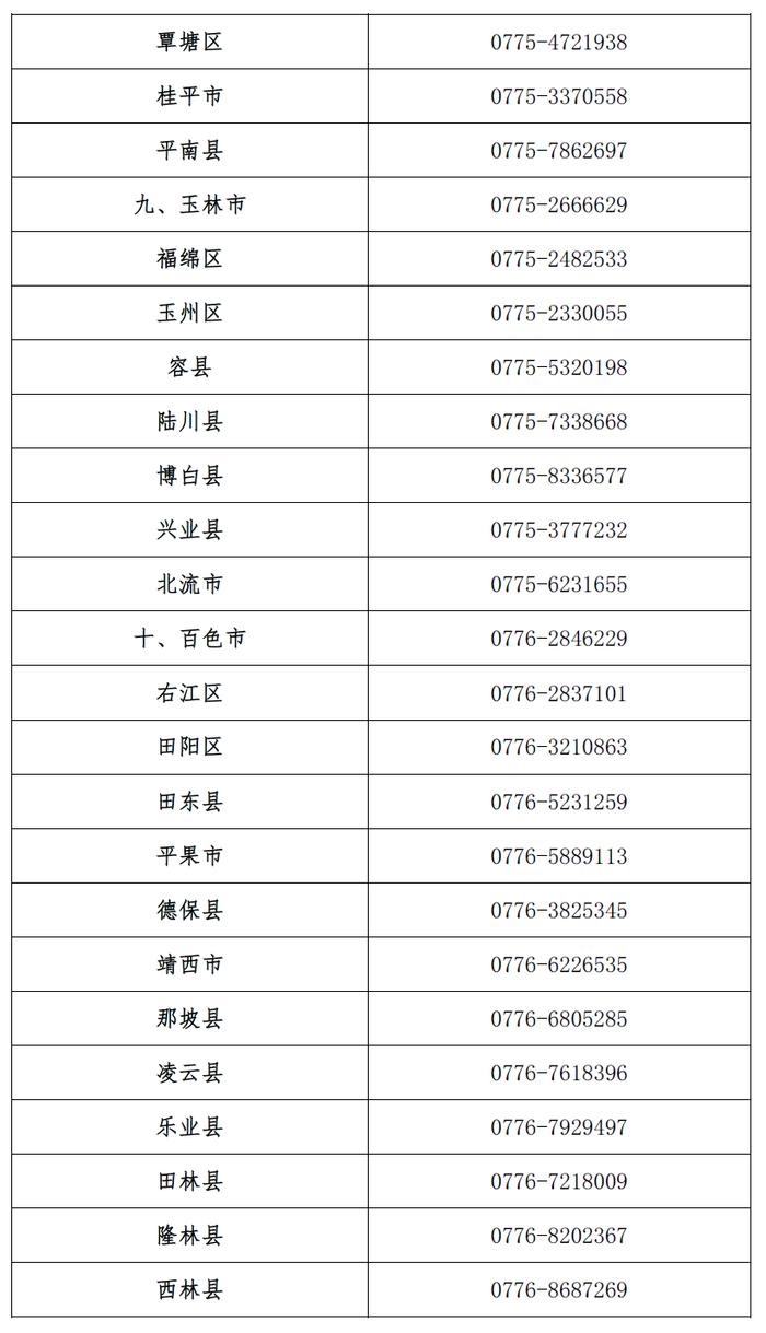 广西生源地信用助学贷款开始办理，需要申请看这里