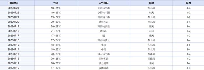 11人遇难，珍珠岩是怎么压塌学校体育馆的？