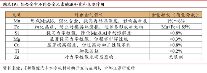 中邮·有色|深度报告|华峰铝业：需求多点开花，强者恒强尽享行业高景气