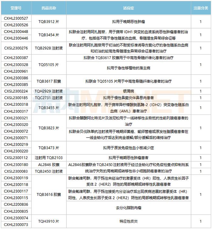 【重磅】正大天晴1类新药来袭！猛攻1700亿市场